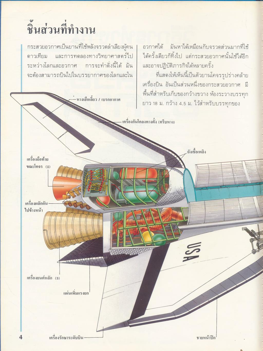 วิธีการทำงาน ของ กระสวยอวกาศ