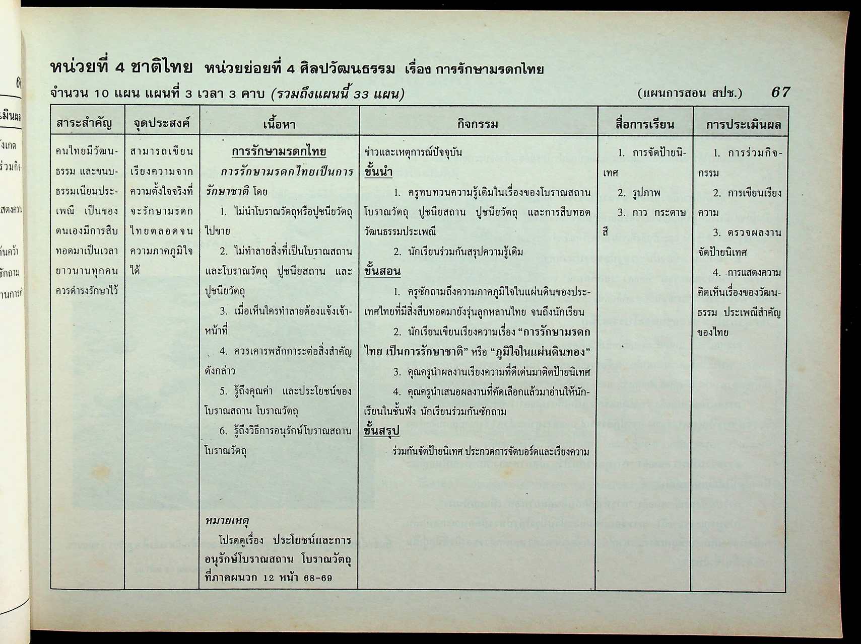 แผนการสอน ชั้นประถมศึกษาปีที่ 5 เล่ม 2 ภาคเรียนที่ 2 (สัปดาห์ที่ 14-26) ตรงตามหลักสูตรประถมศึกษา พ.ศ. 2521 (ฉบับปรับปรุง พ.ศ. 2533)