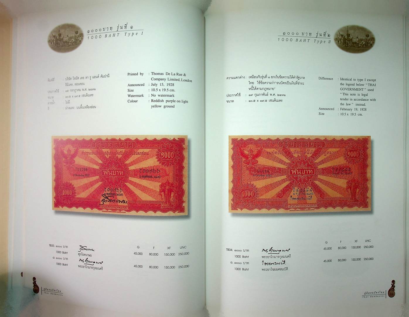 คู่มือธนบัตรไทย