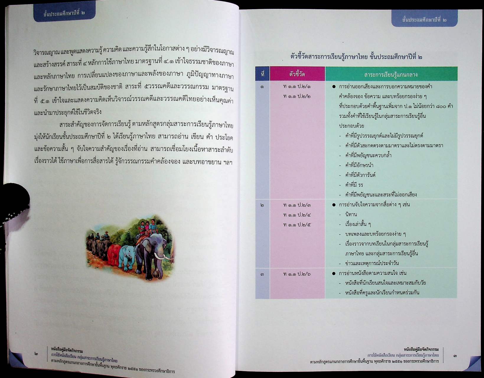 หนังสือคู่มือจัดกิจกรรมการใช้หนังสือเรียน กลุ่มสาระการเรียนรู้ภาษาไทย ตามหลักสูตรแกนกลางการศึกษาขั้นพื้นฐานพุทธศักราช ๒๕๕๑ ของกระทรวงศึกษาธิการ ชั้นประถมศึกษาปีที่ ๒