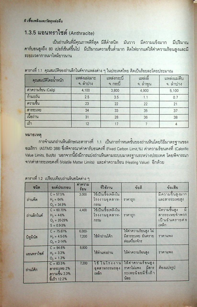 เชื้อเพลิงและวัสดุหล่อลื่น