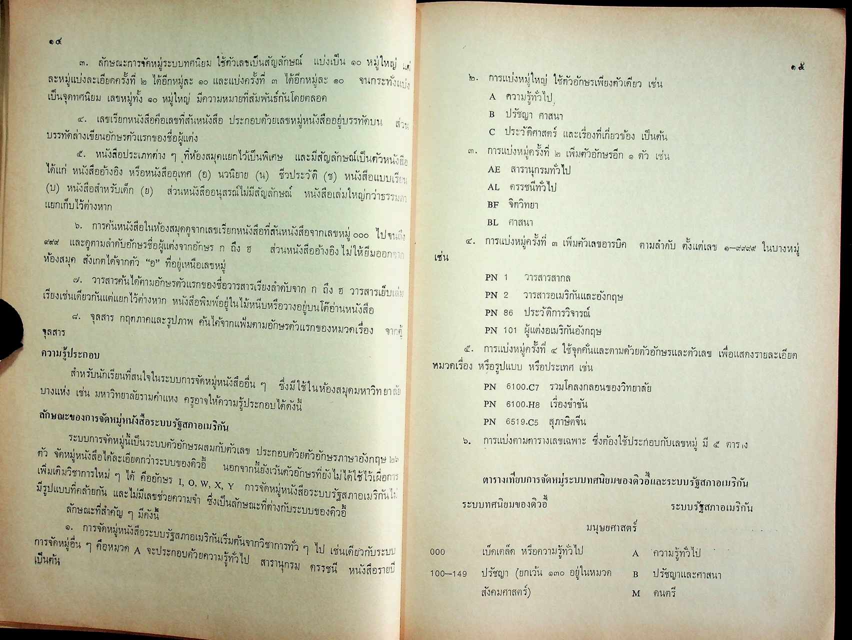 คู่มือครู ภาษาไทย ท ๐๘๑ การศึกษาค้นคว้าเบื้องต้น ตามหลักสูตรมัธยมศึกษาตอนปลาย พุทธศักราช ๒๕๒๔