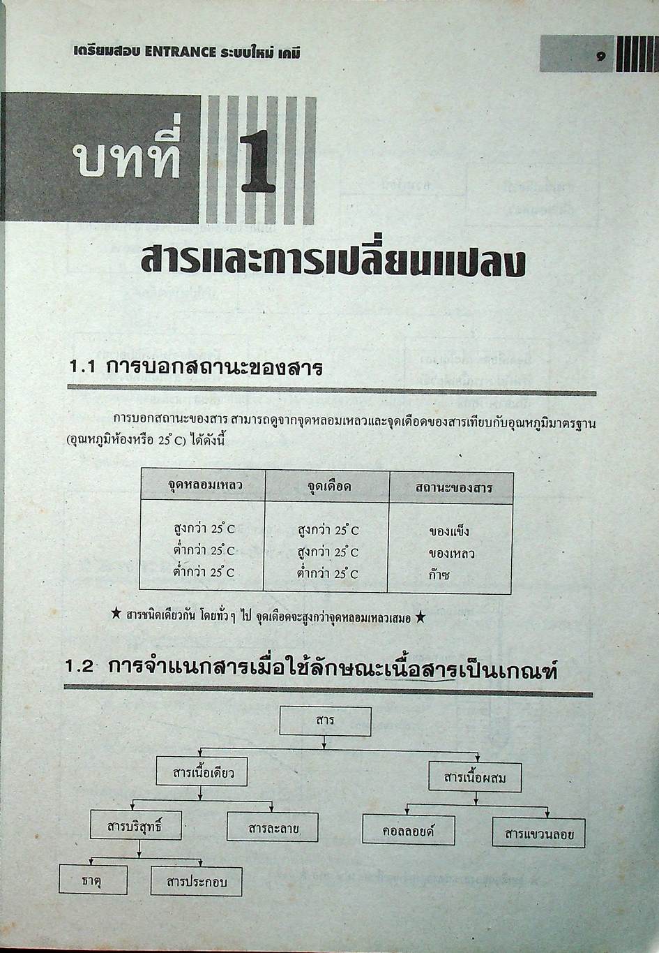 เตรียมสอบ ENTRANCE ระบบใหม่ เคมี