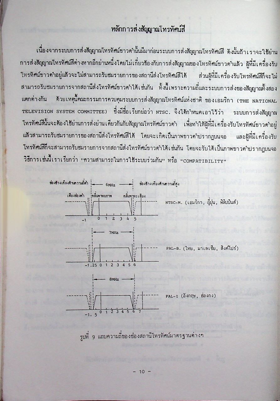ทฤษฎีตรวจซ่อมโทรทัศน์สี
