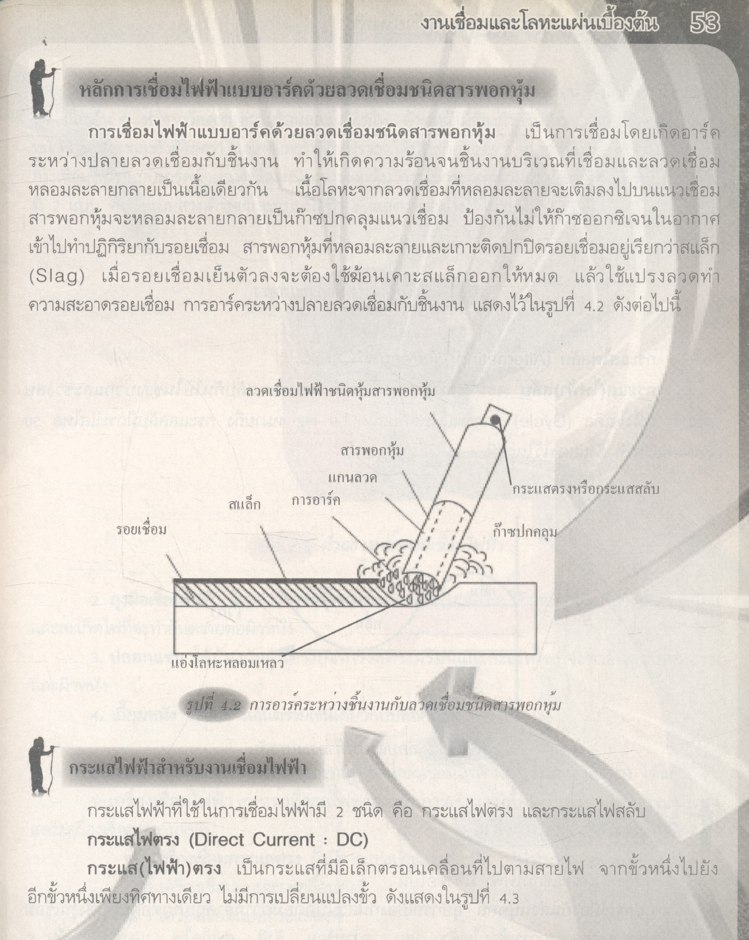 งานเชื่อมและโลหะแผ่นเบื้องต้น