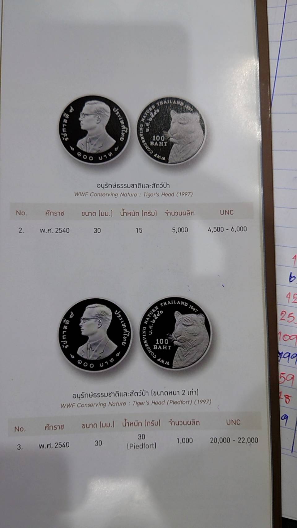 เหรียญเงินขัดเงา พิเศษ (ขนาดหนา 2 เท่า) ครบชุด อนุรักษ์ธรรมชาติและสัตว์ป่า 100-200-200 บาท เหรียญเกรด PF 67-68 PCGS
