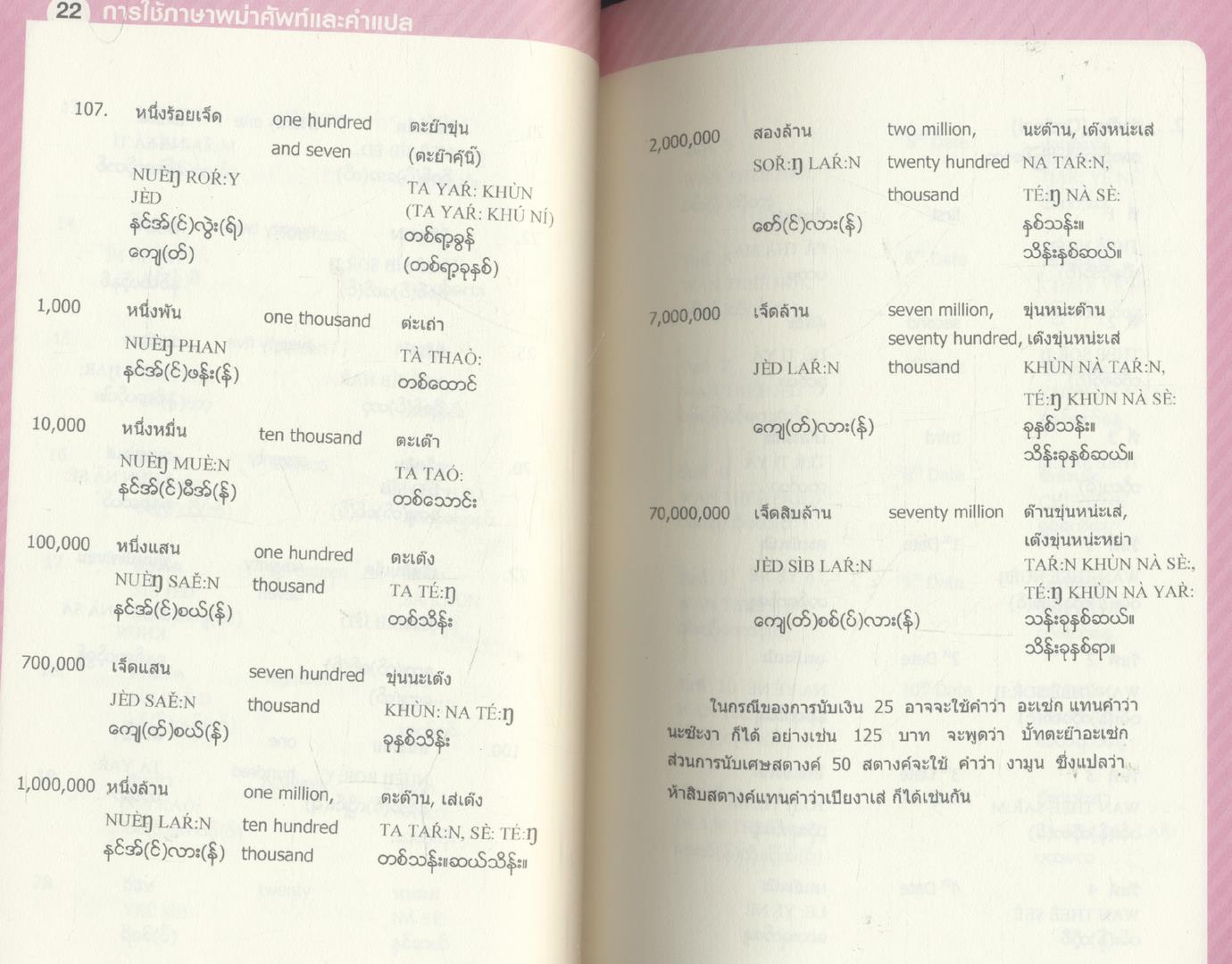 การใช้ภาษาพม่า ศัพท์และคำแปล (ปรับปรุงใหม่)