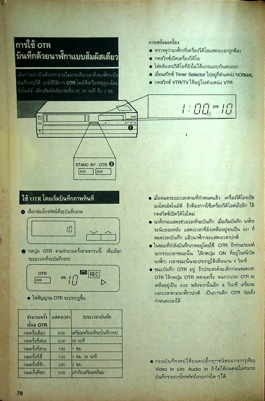 คู่มือการใช้วีดีโอ VDO ฉบับรวมเล่ม