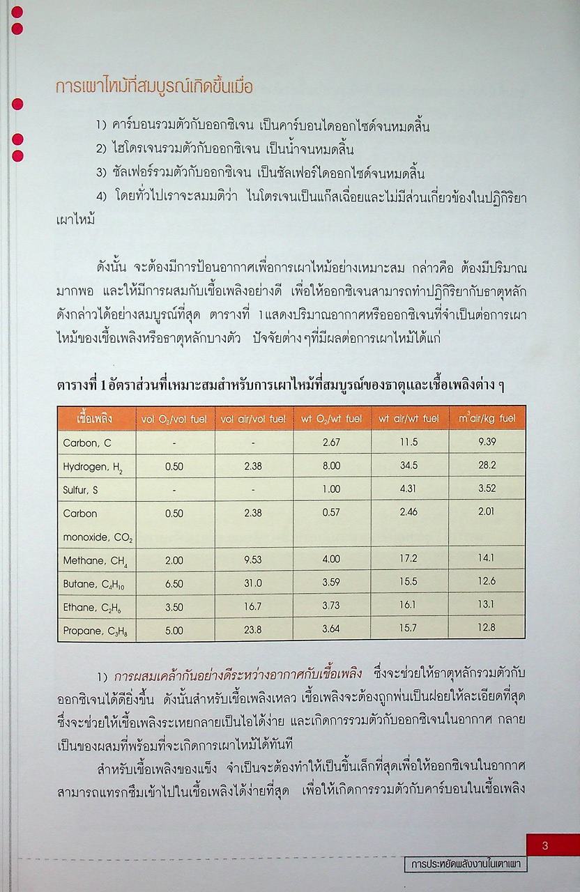 หนังสือชุด 7 เล่ม : การประหยัดพลังงานและการบำรุงรักษา ระบบไอน้ำ สตรีมแทรป เตาเผา การเผาไหม้ และหม้อไอน้ำ