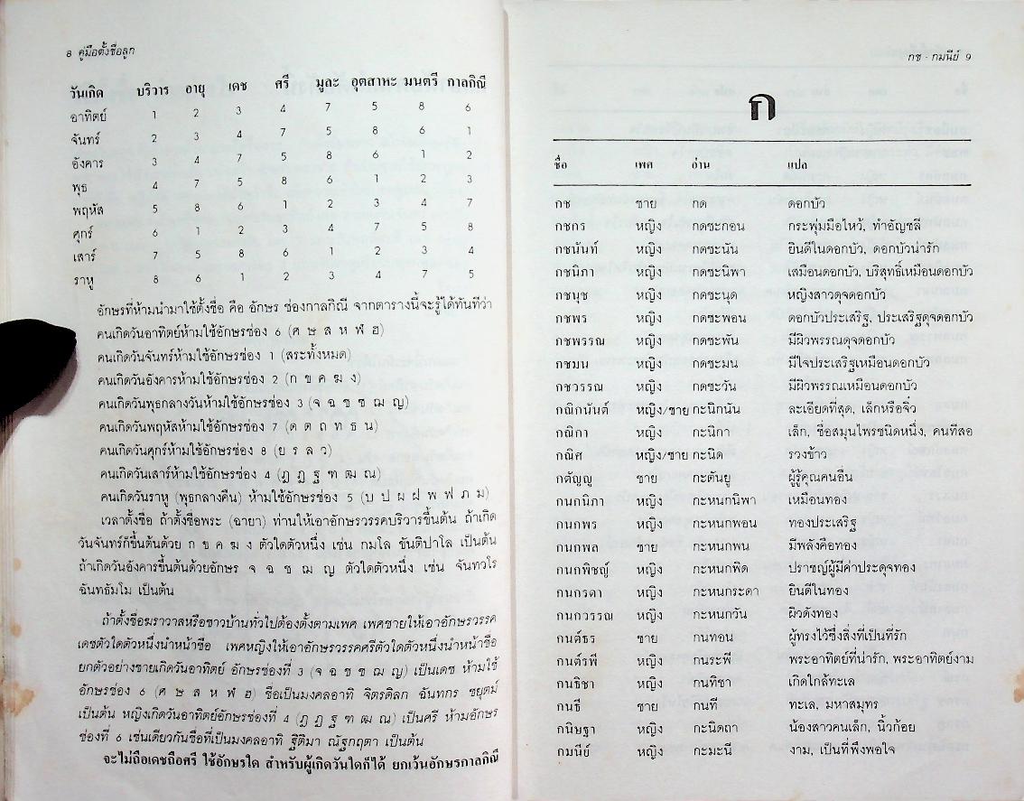 คู่มือตั้งชื่อลูก