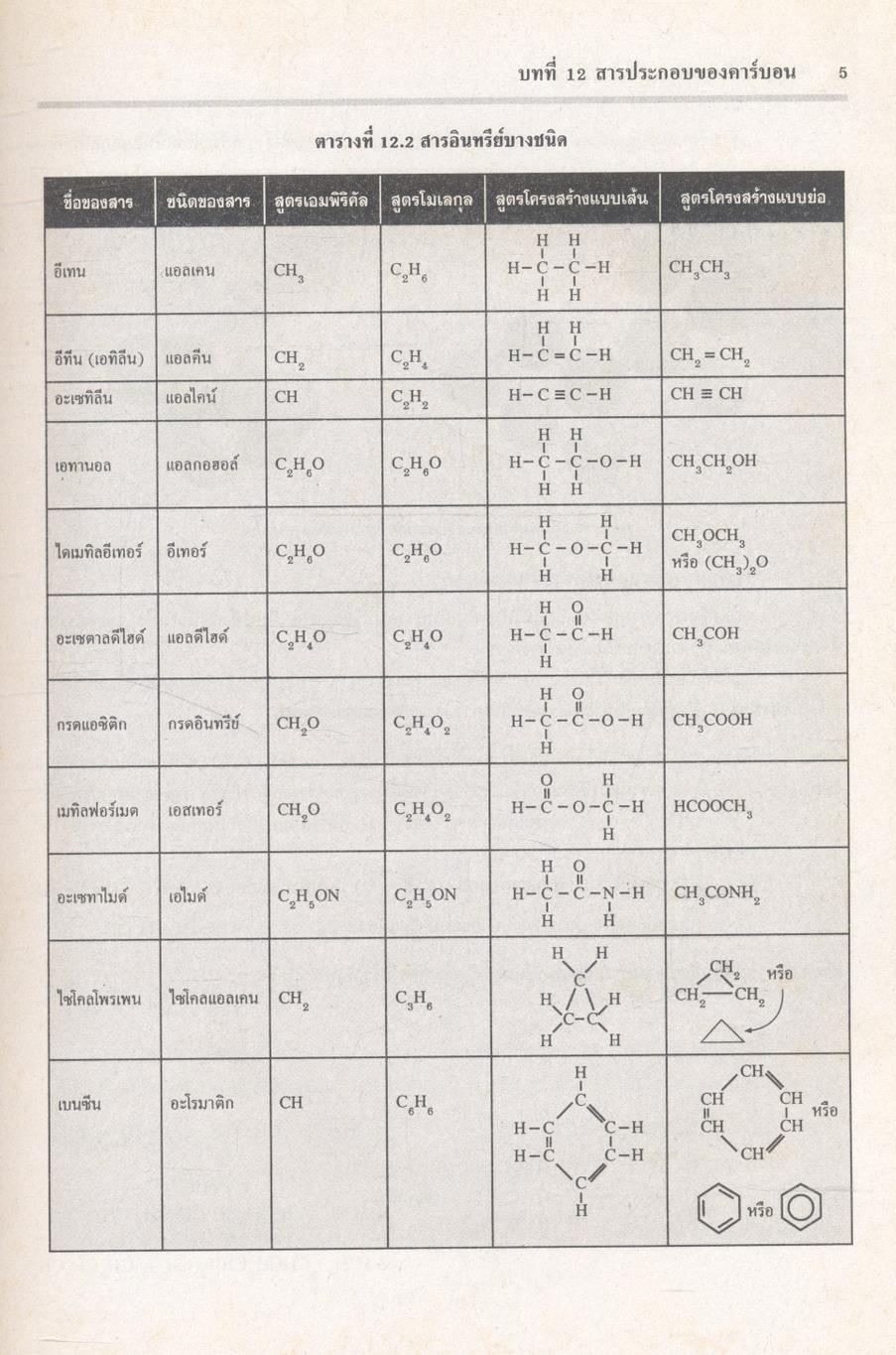 คู่มือเตรียมสอบ เคมี 4 โครงสร้างที่ 3 ว 038