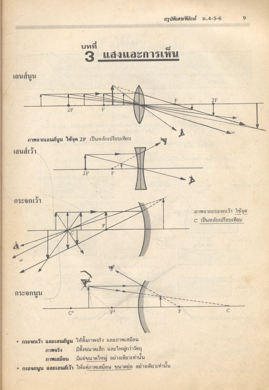 APPLIED PHYSICS ฟิสิกส์ ENTRANCE