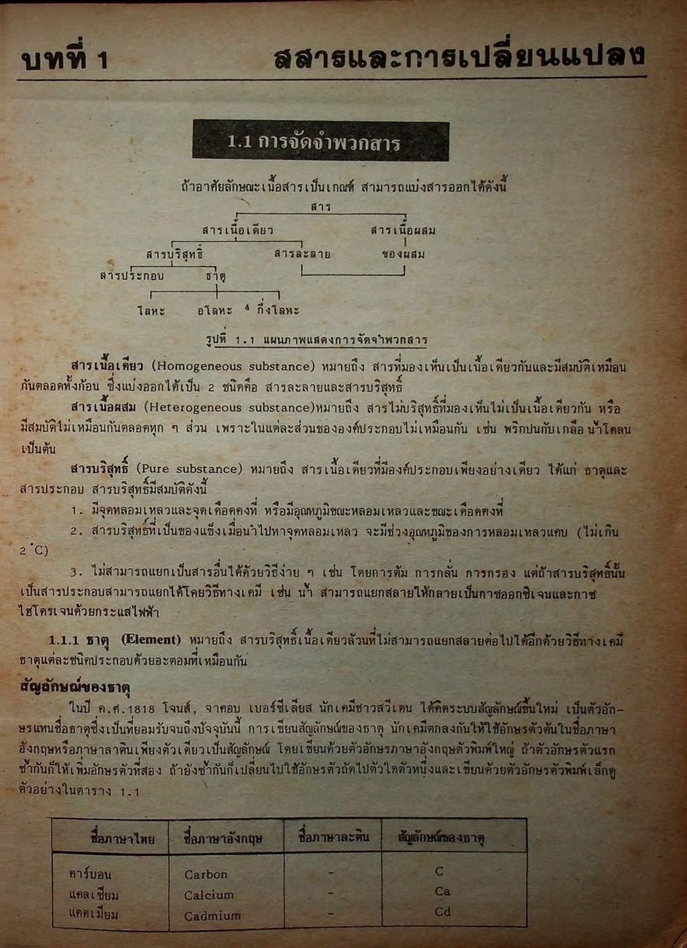 เคมี ม.4-5-6 ฉบับสมบูรณ์
