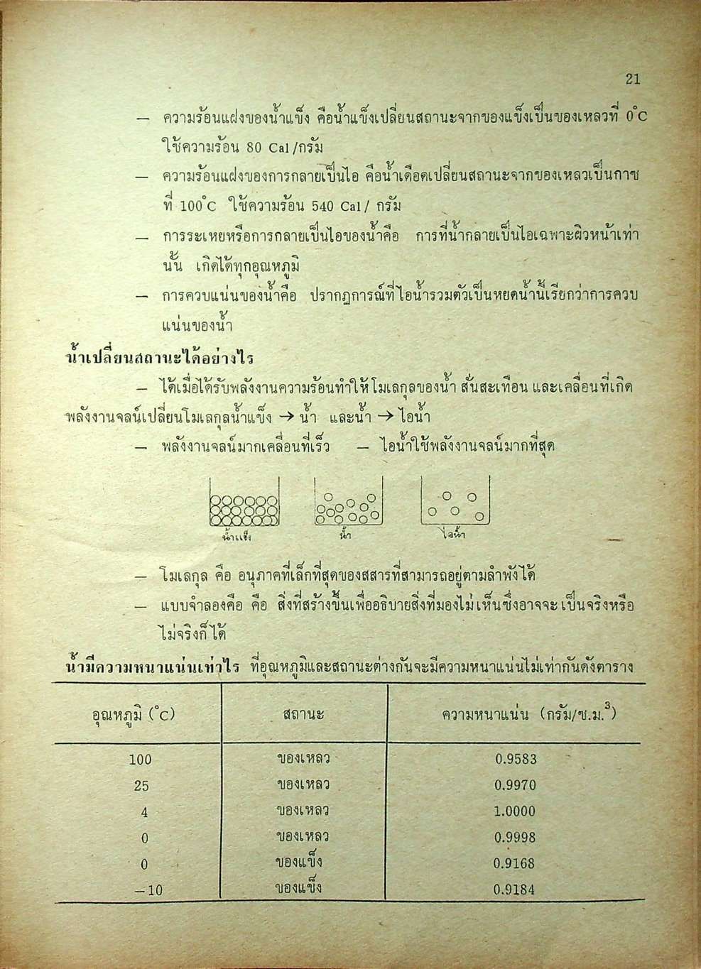 คู่มือเตรียมสอบ วิทยาศาสตร์ ชั้น ม.1 (ว.101,ว.102)