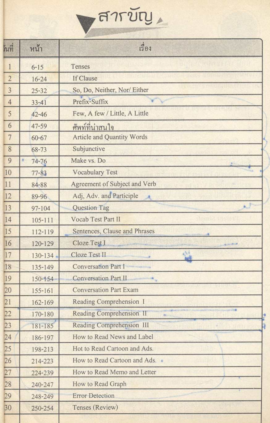 พิชิต Admissions 30 วัน ภาษาอังกฤษ เตรียมสอบ O-NET, A-NET