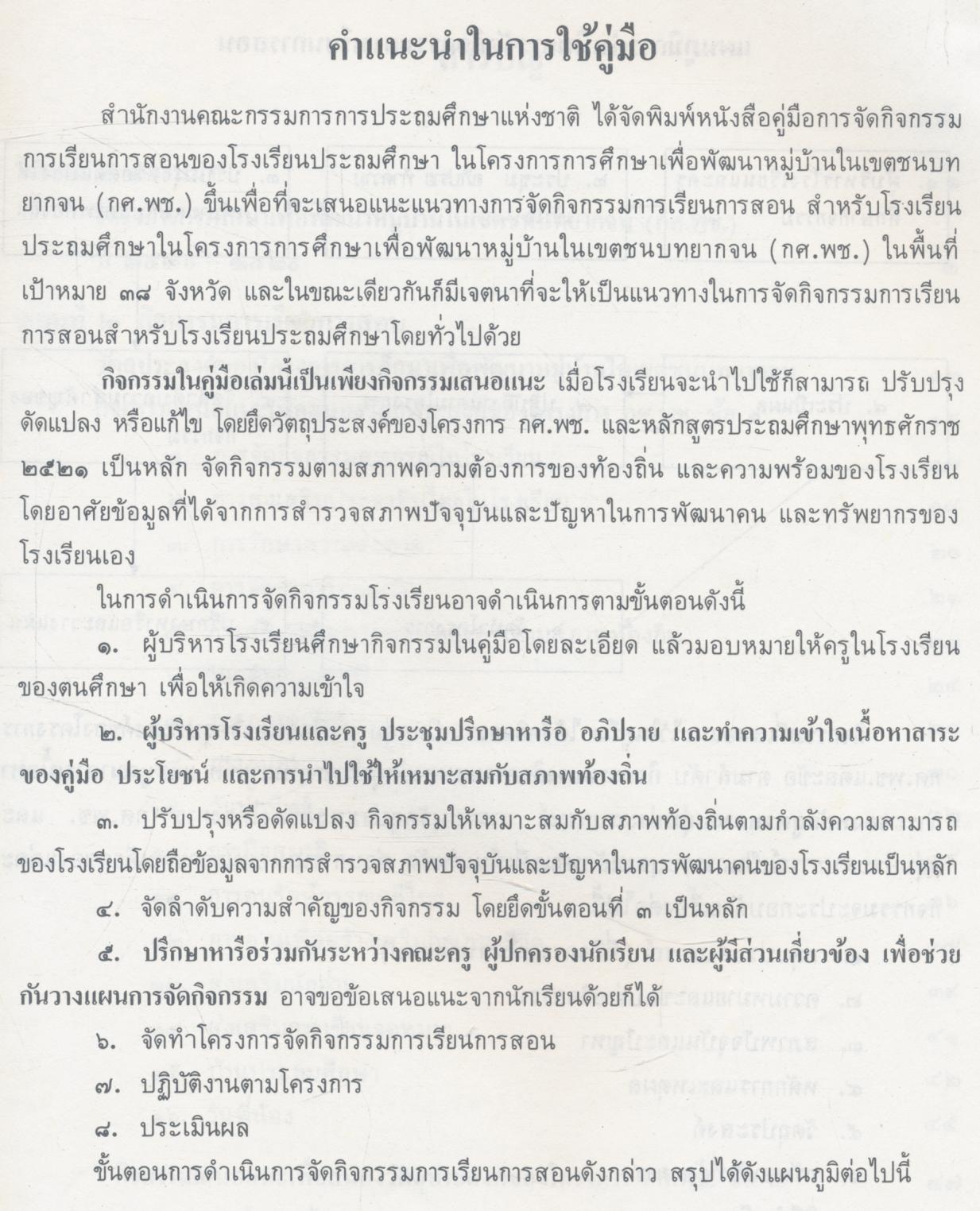 คู่มือการจัดกิจกรรมการเรียนการสอนของโรงเรียนประถมศึกษาในโครงการการศึกษาเพื่อพัฒนาหมู่บ้านในเขตชนบทยากจน