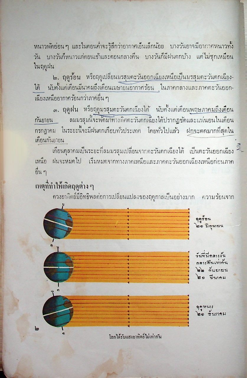 ภูมิศาสตร์-ประวัติศาสตร์ ชั้นประถมปีที่ ๗ แบบเรียนสังคมศึกษา