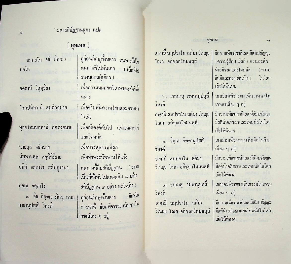 มหาสติปัฏฐานสูตร และ คิริมานนทสูตร หลักสูตรนักธรรม และธรรมศึกษาชั้นเอก