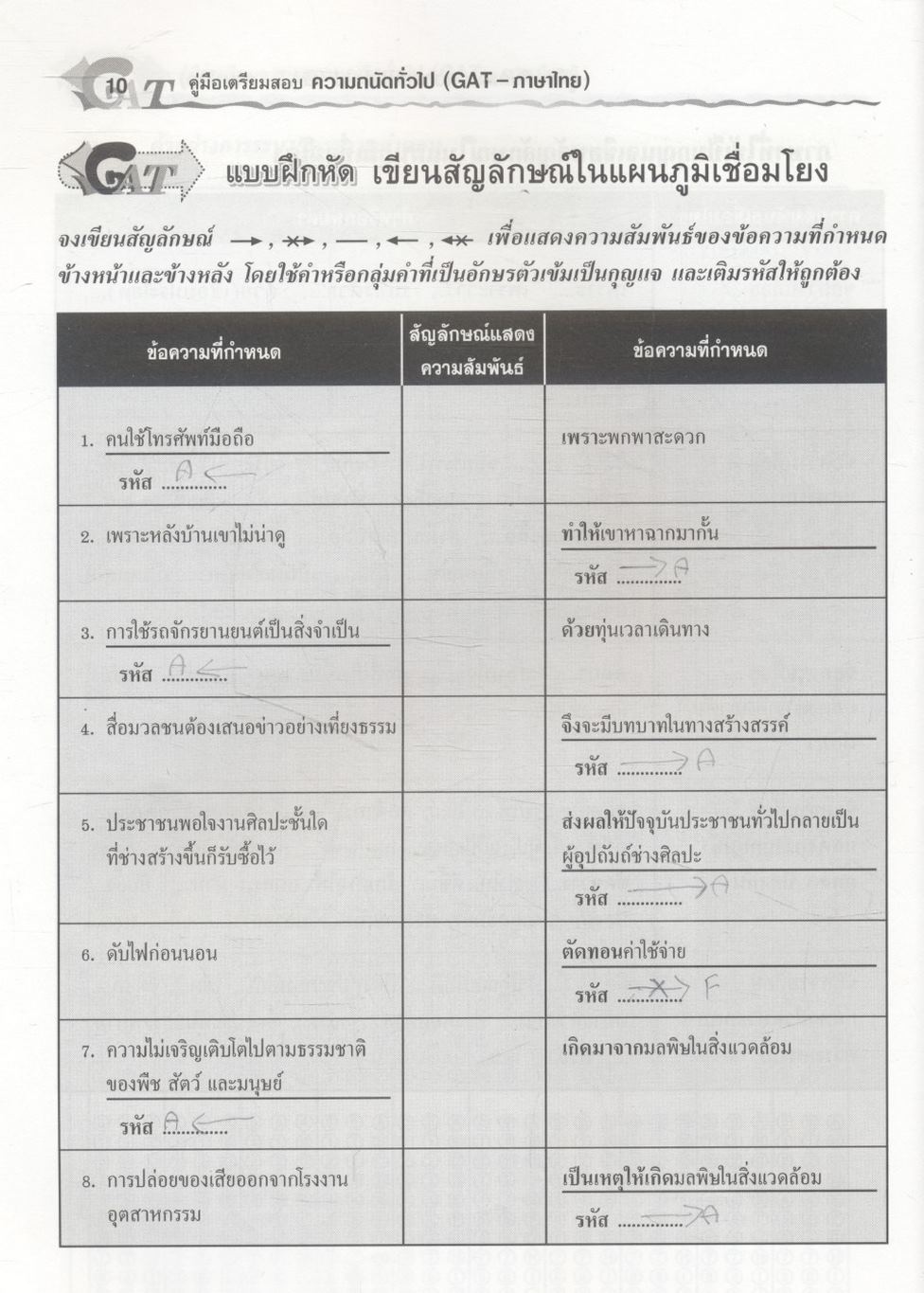 คู่มือเตรียมสอบ ความถนัดทั่วไป GAT - ภาษาไทย