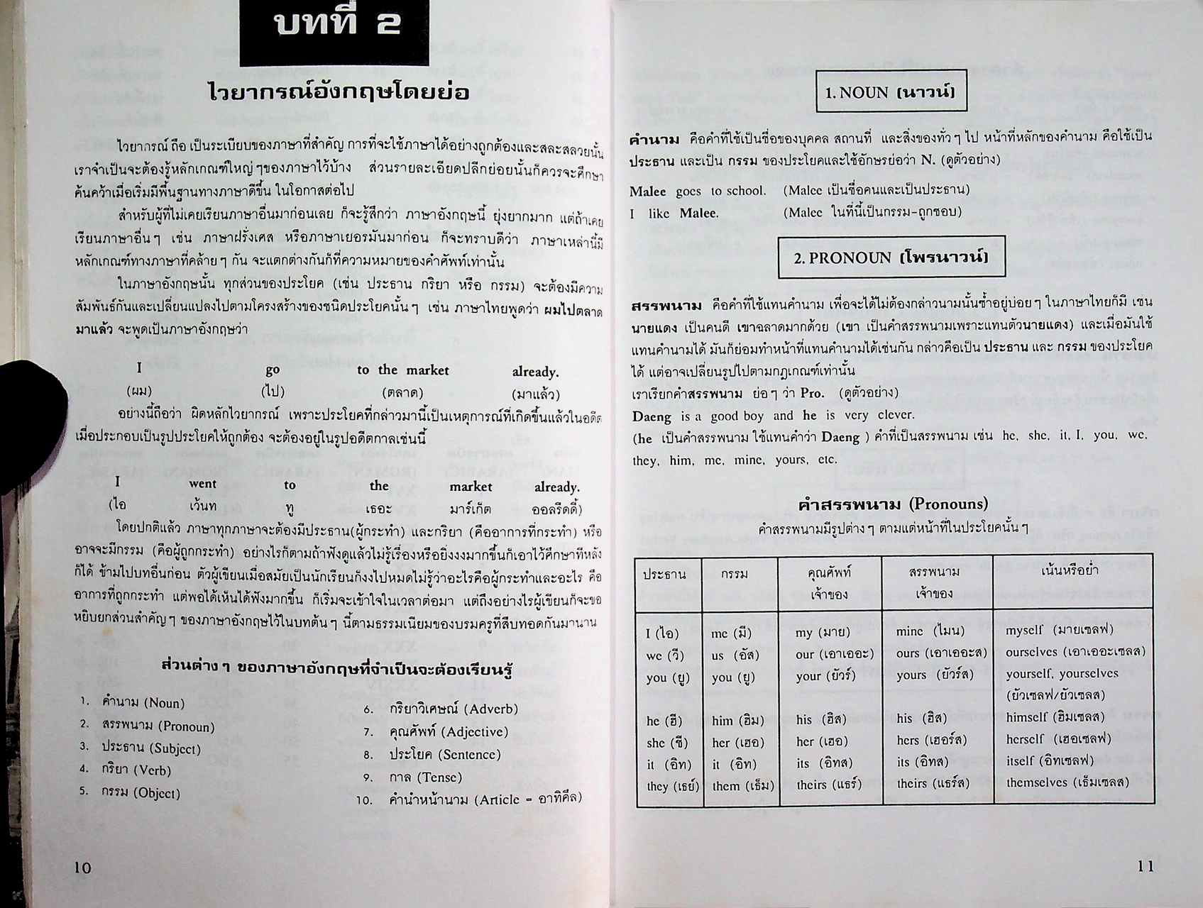 สูตรสำเร็จเรียนลัดอังกฤษ (English Learning Technique)