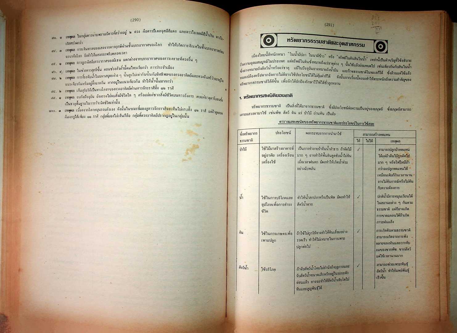 วิทยาศาสตร์กายภาพและชีวภาพ ฉบับรวม ม.4-5-6