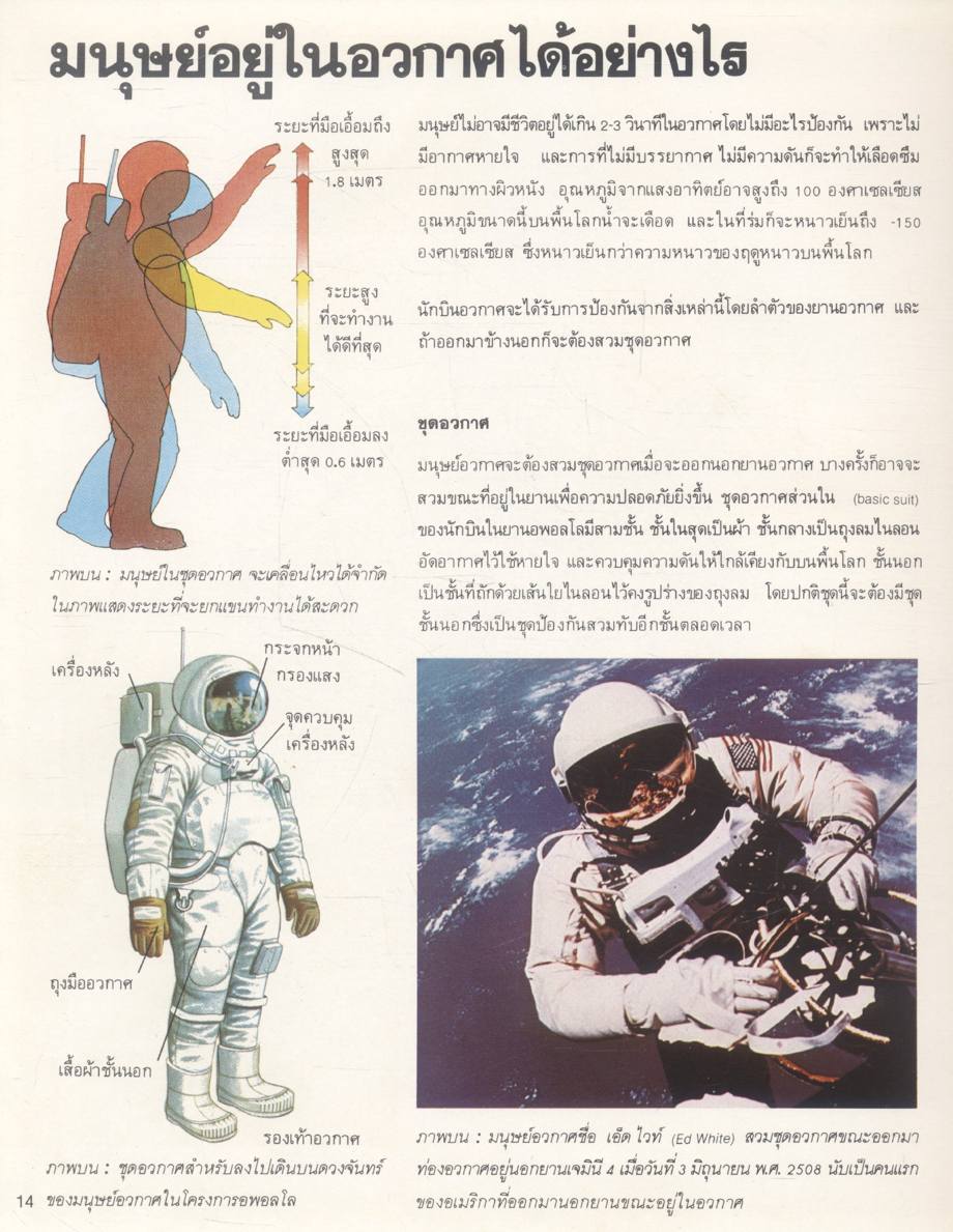 สารานุกรมเยาวชน เทคโนโลยีสมัยใหม่ มนุษย์กับดวงจันทร์