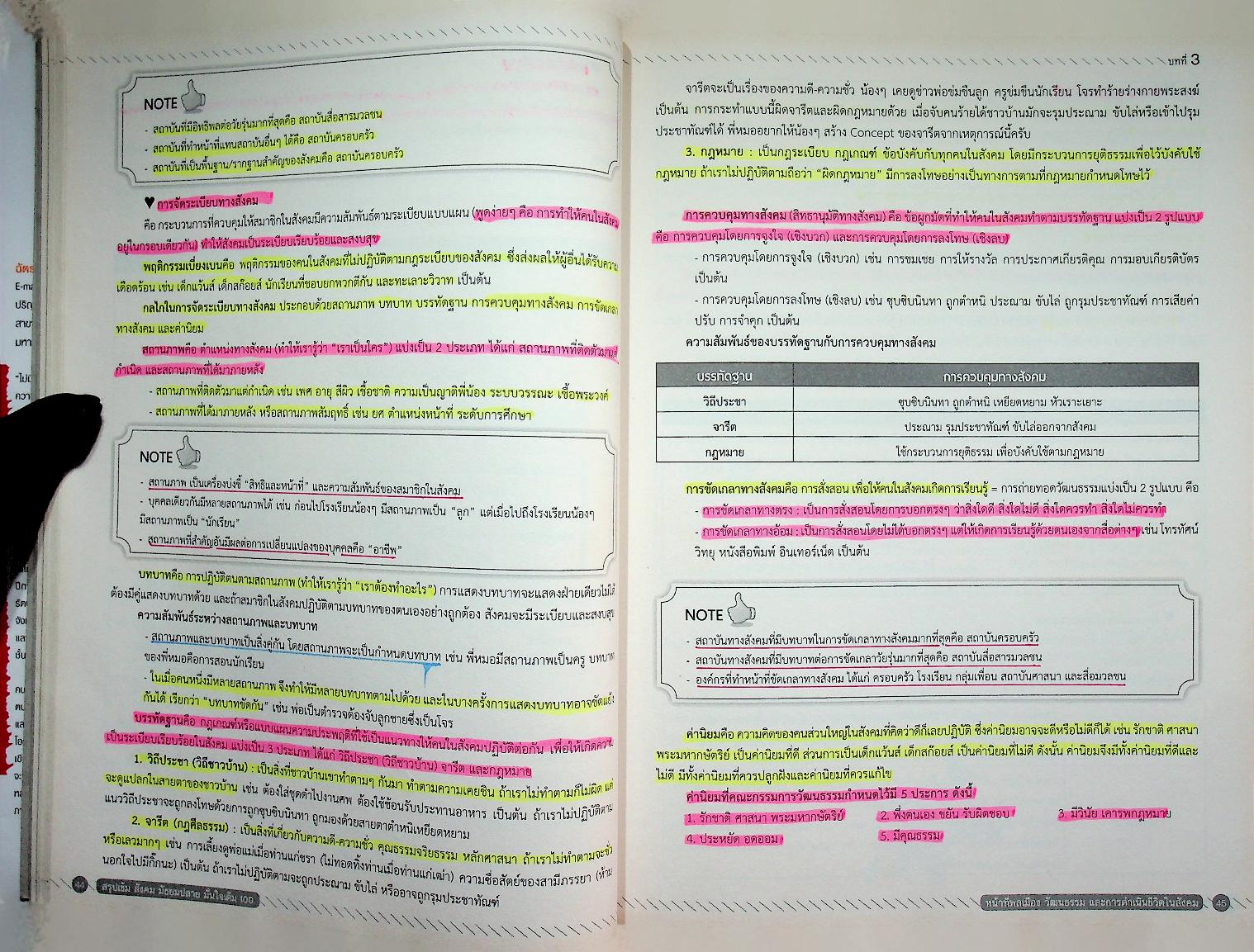 สรุปเข้ม สังคม มัธยมปลาย มั่นใจเต็ม 100