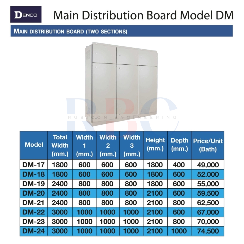 DENCO DM-19 ตู้เหล็ก ตู้เมนควบคุมระบบไฟฟ้าในอาคาคาร ขนาด : 2400x1800x600 มม. Three Section IP40 (MAIN DISTRIBUTION BOARD DM SERIES)