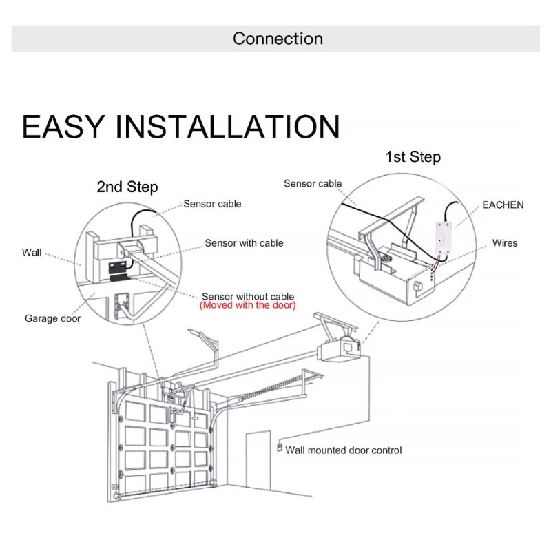 SmartLife Wifi Garage door opener กล่องเปิดปิดประตูผ่านมือถือ