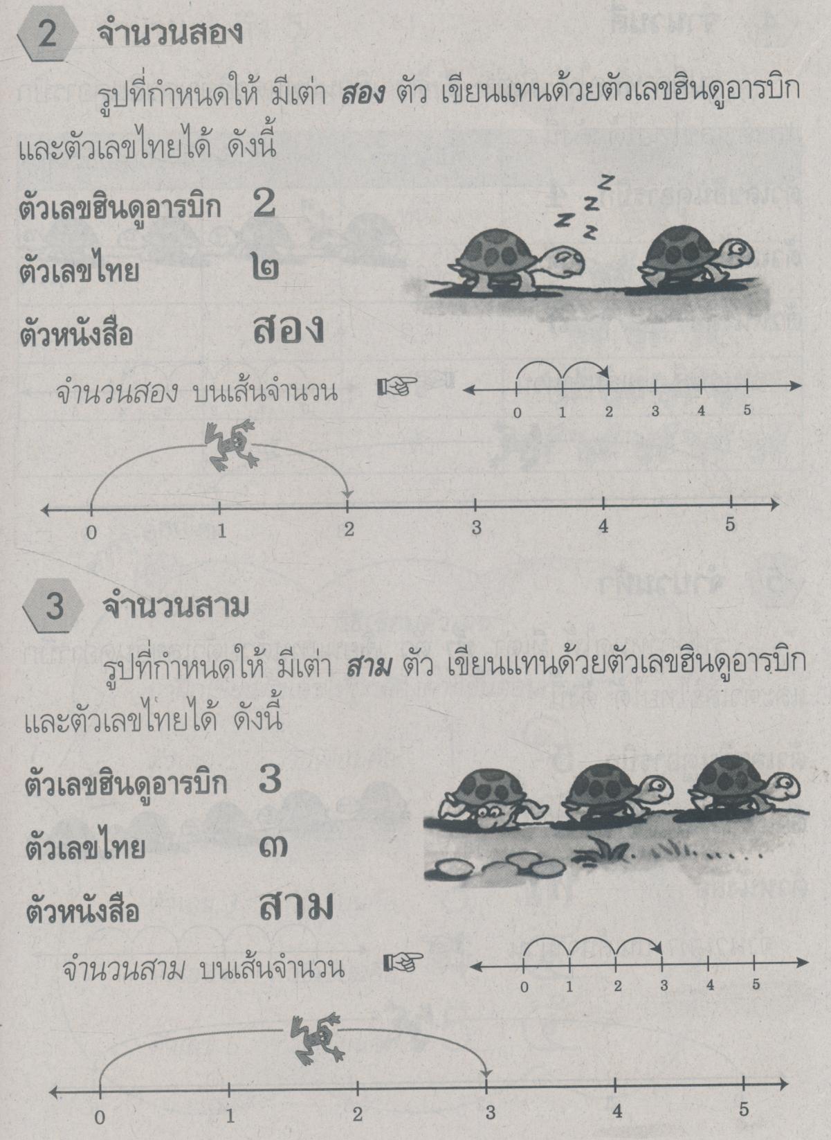 แม่บทมาตรฐาน คณิตศาสตร์ 1 ชั้นประถมศึกษาปีที่ 1