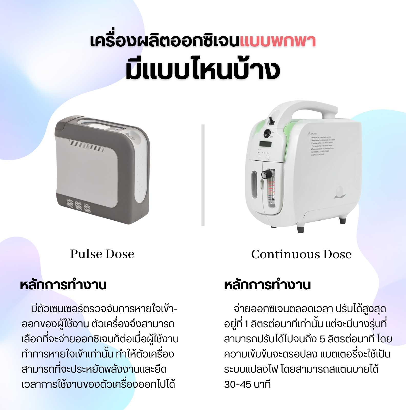 เครื่องออกซิเจนพกพา ออกซิเจนพกพา เครื่องผลิตออกซิเจนพกพา