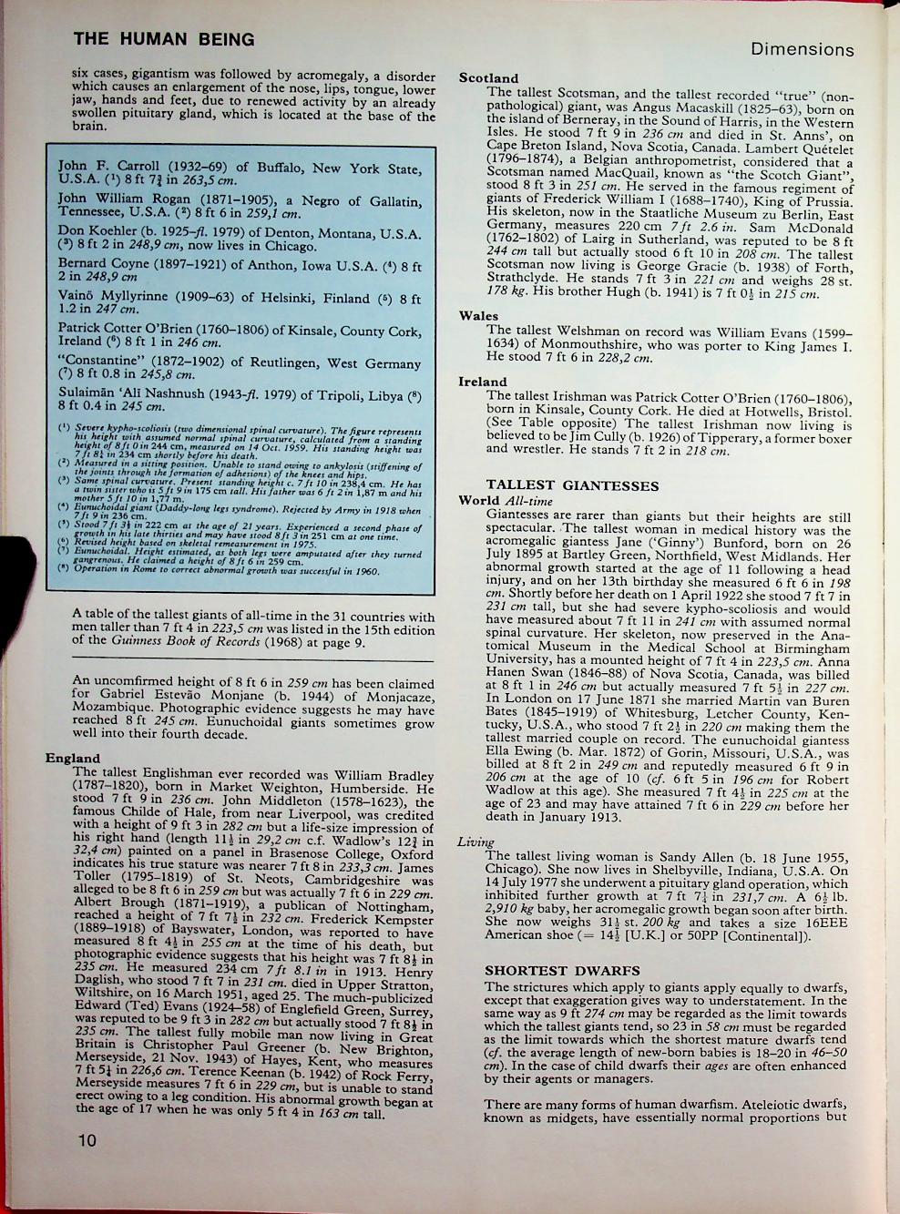 GUINNESS BOOK OF RECORDS 1980