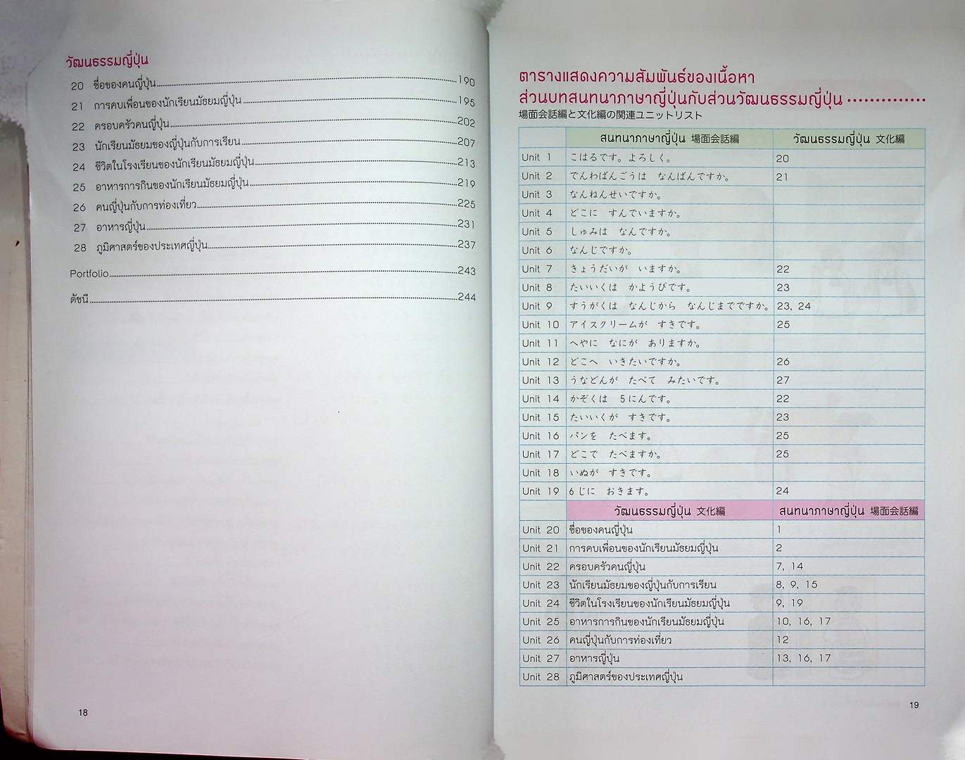 ภาษาญี่ปุ่นเรียนสบาย สไตล์ โคะฮะรุ เล่ม 1