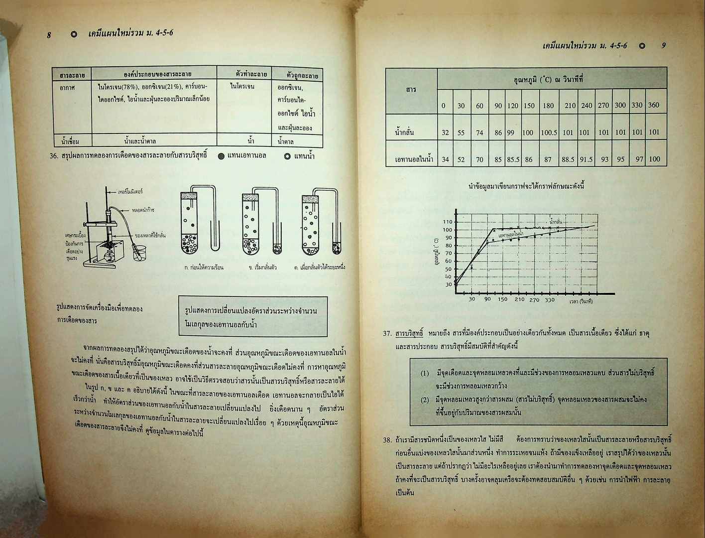 เคมีแผนใหม่ รวม 4-5-6 เล่ม 1 ว 431-ว 031