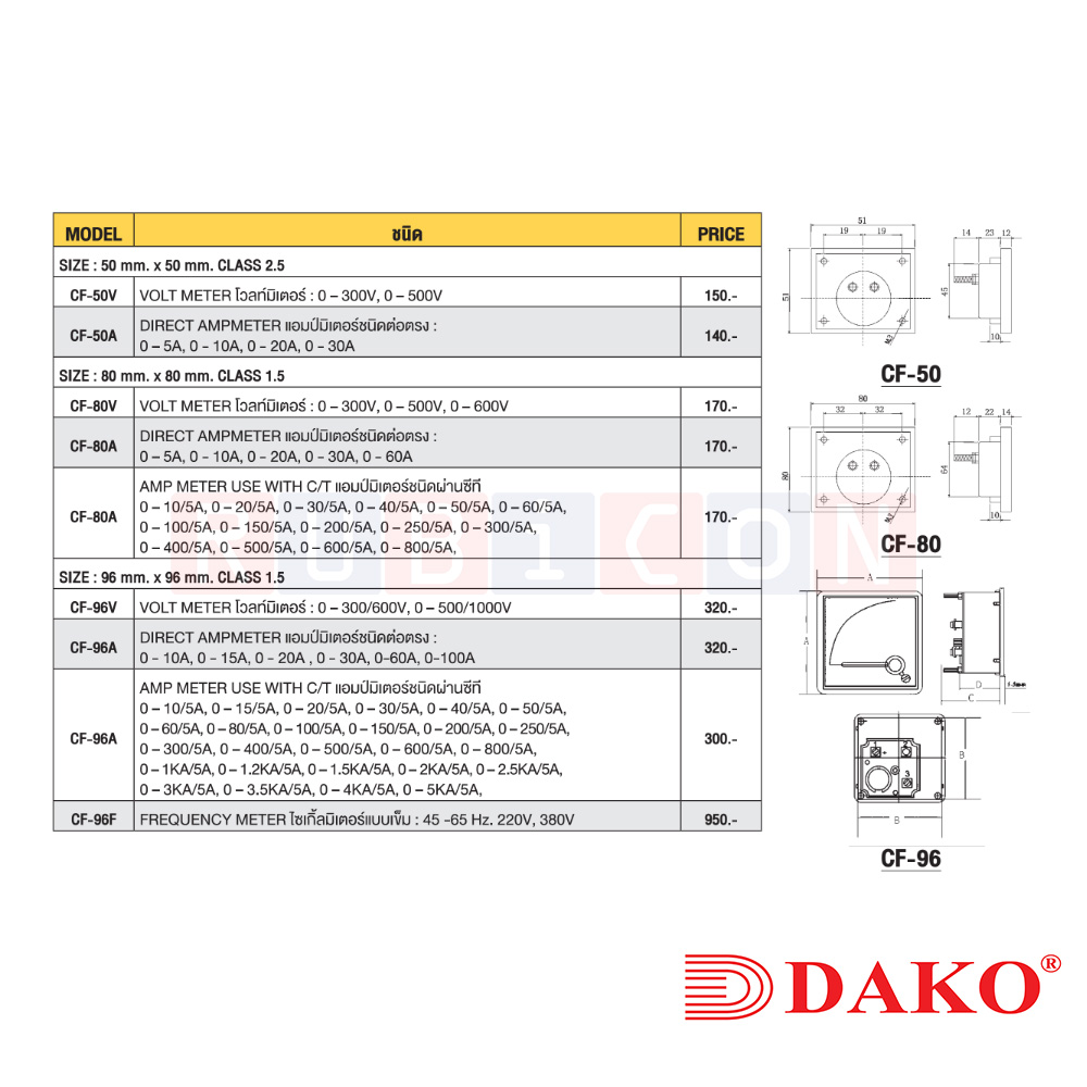 "DAKO" CF-96A AMP METER USE WITH C/T แอมป์มิเตอร์ชนิดผ่านซีที SIZE 96 mm. x 96 mm. CLASS 1.5 ANALOG PANEL METERS