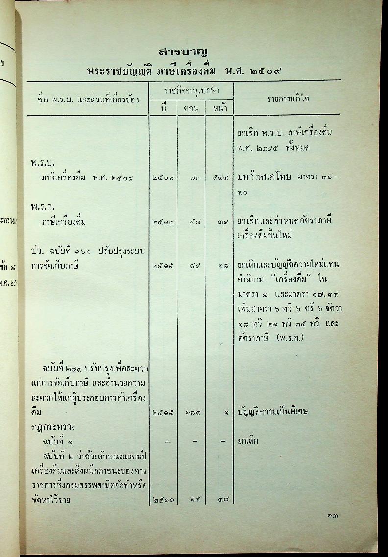 รายชื่อและสารบาญของพระราชบัญญัติที่มีโทษทางอาญา เล่ม ๒ หมวดอักษร ผ-อ