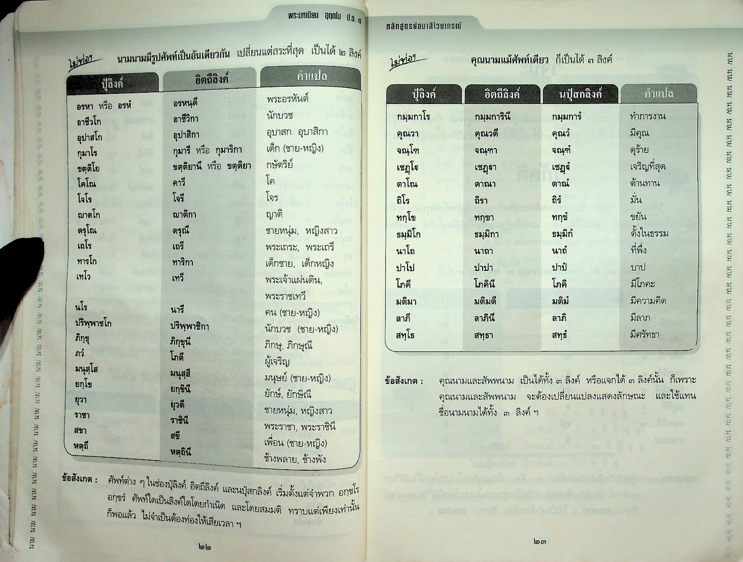 หลักสูตรย่อ บาลีไวยากรณ์ ฉบับสมบูรณ์