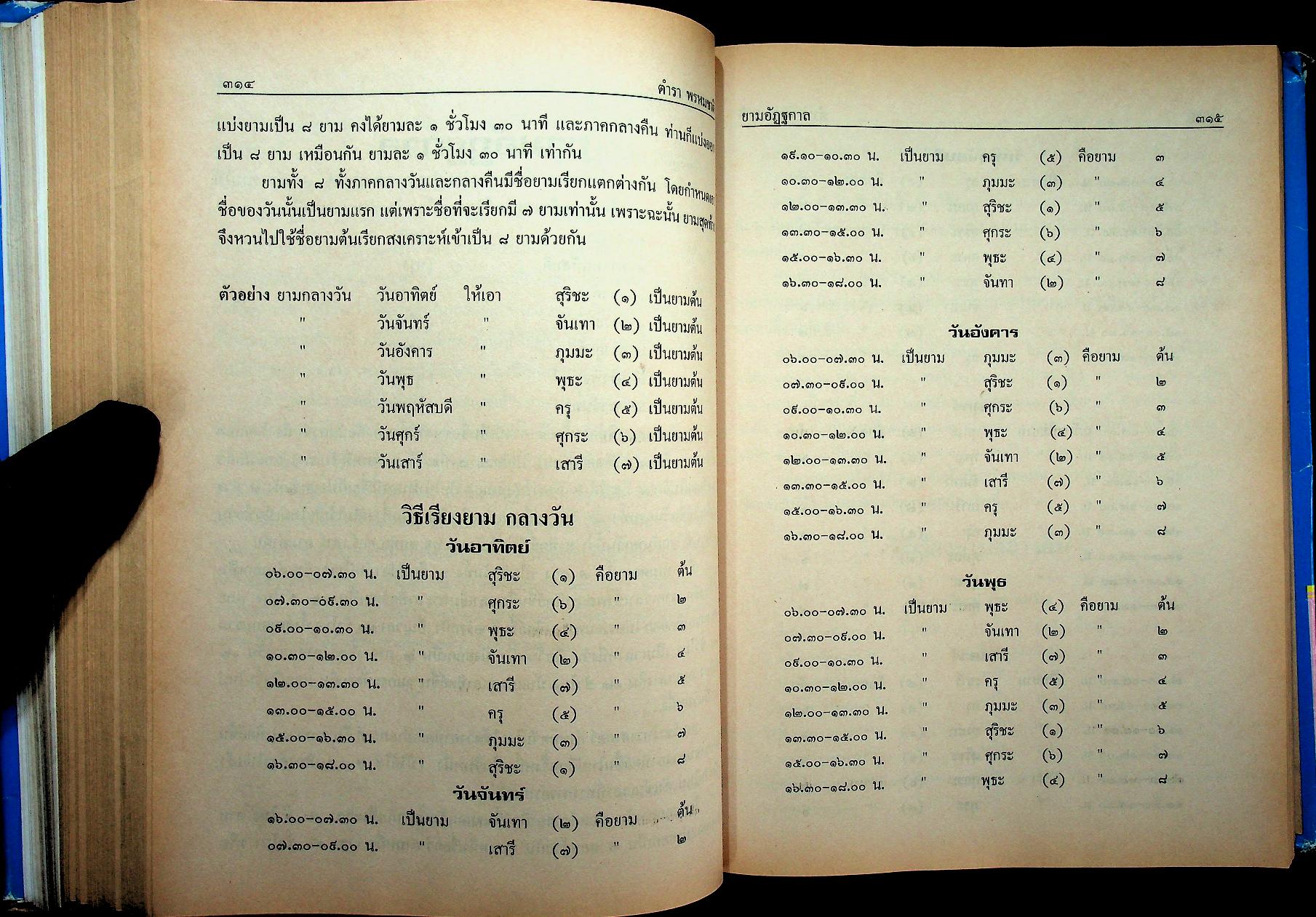 ตำราพรหมชาติ ฉบับสมบูรณ์