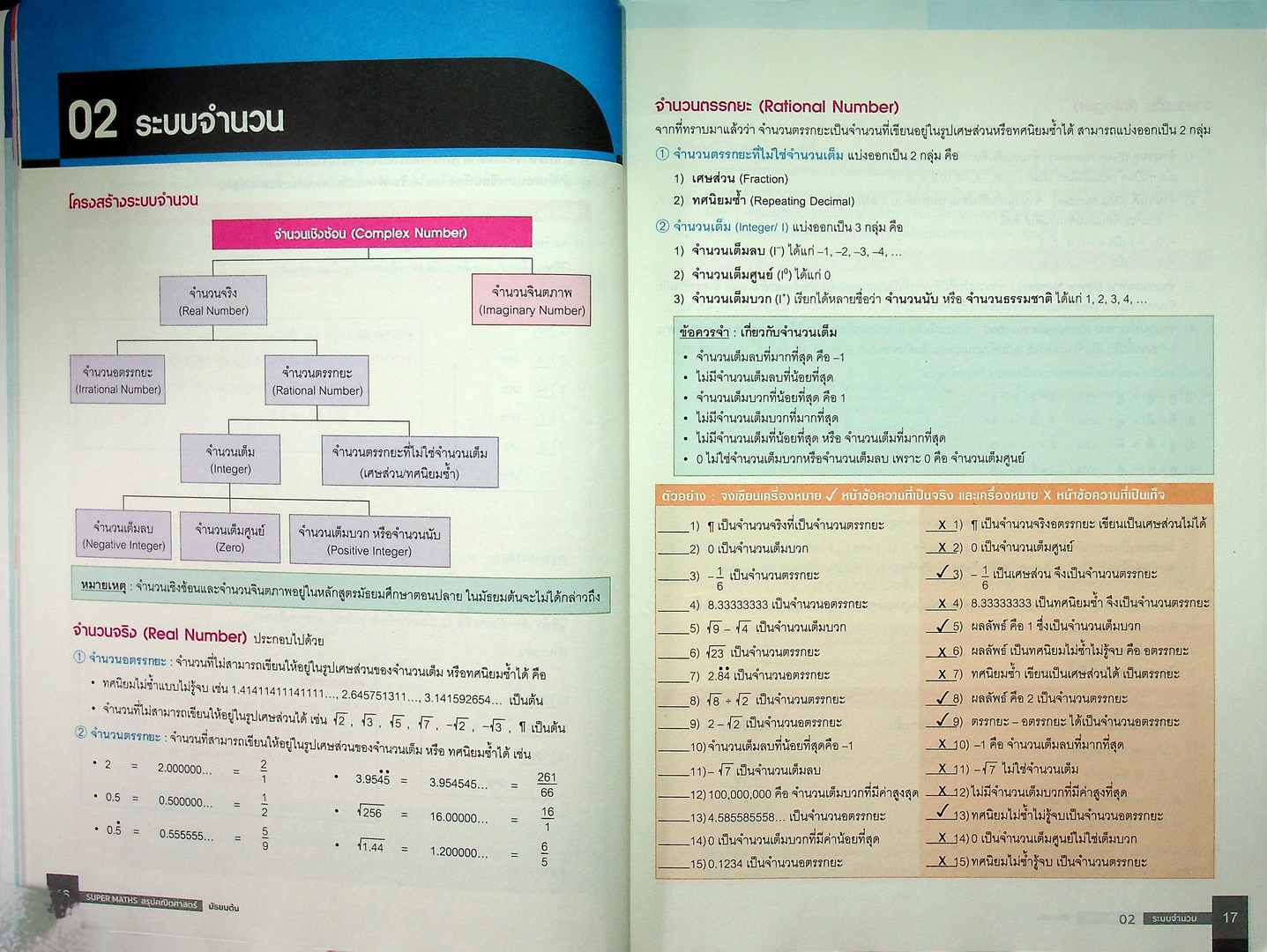 Super Maths สรุปคณิตศาสตร์ ม.ต้น