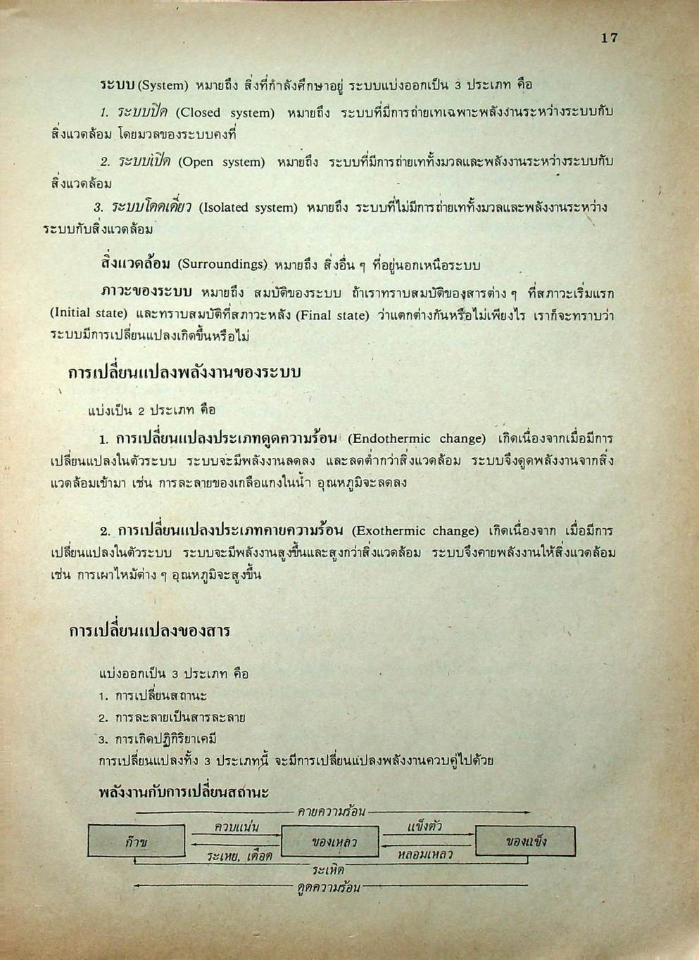 MODERN COMPACT CHEMISTRY 1-6 ม.4 ม.5 ม.6