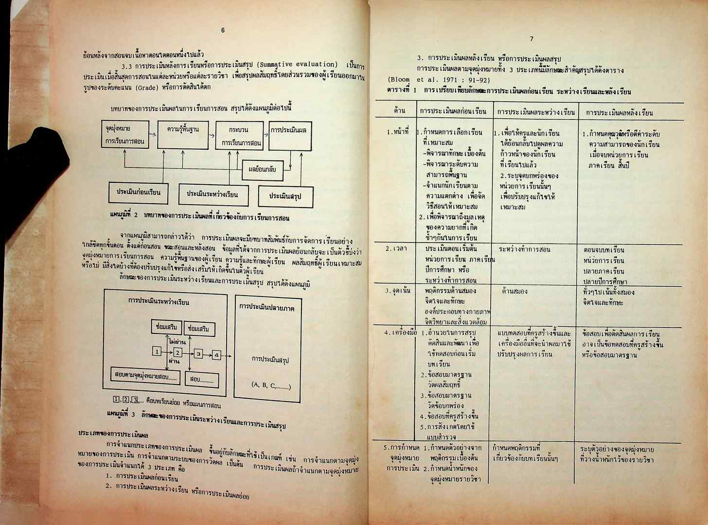 การประเมินผลการเรียน