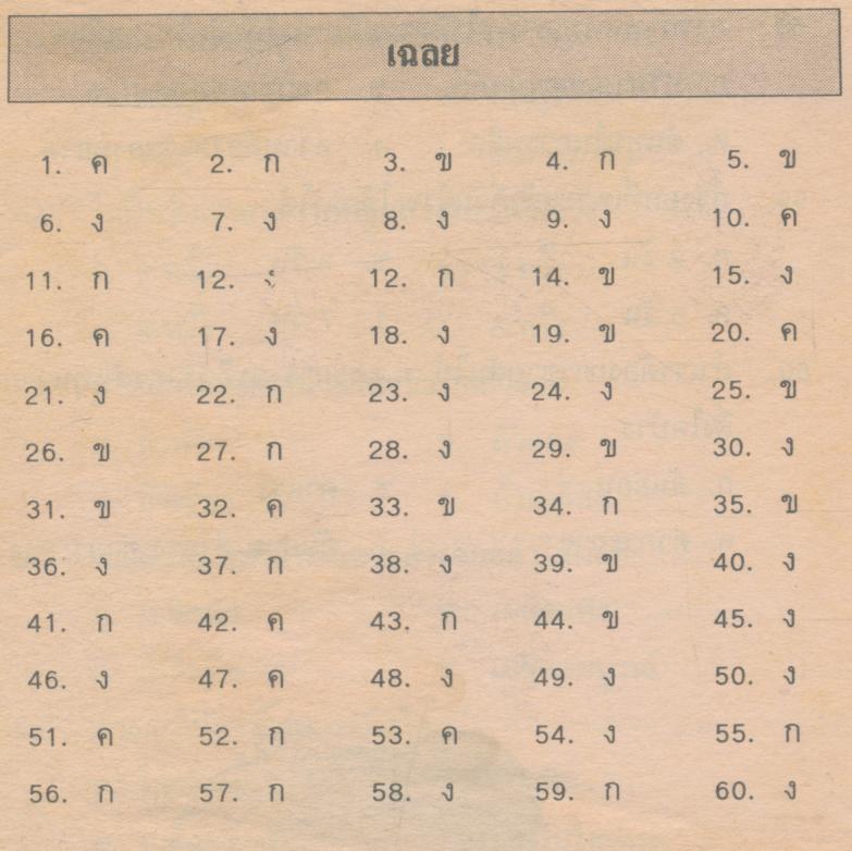 คู่มือเตรียมสอบคณิตศาสตร์แผนใหม่ ป.4