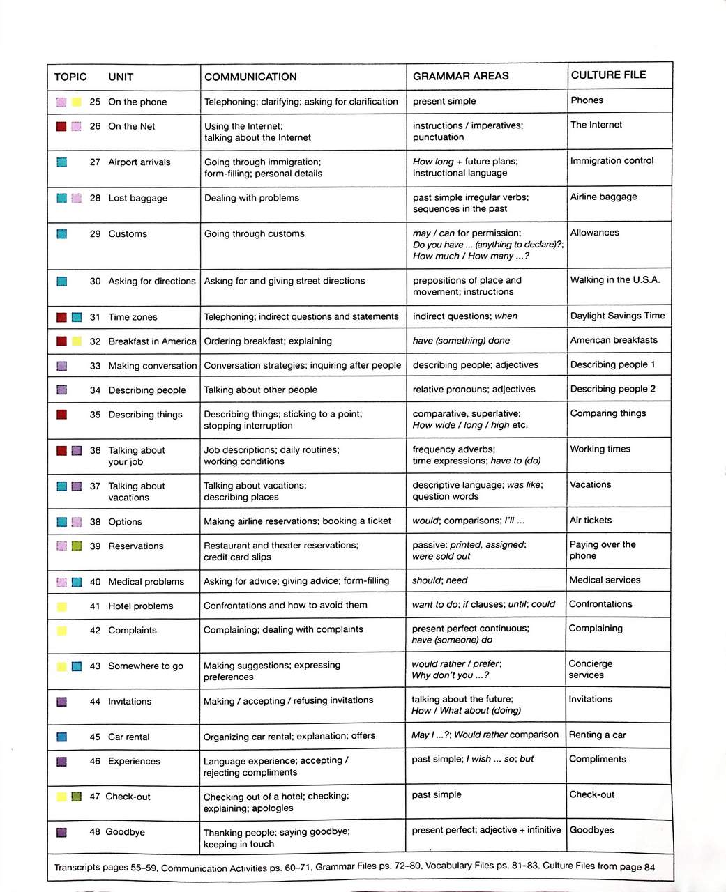 New Edition SURVIVAL ENGLISH International Communication for Professional People