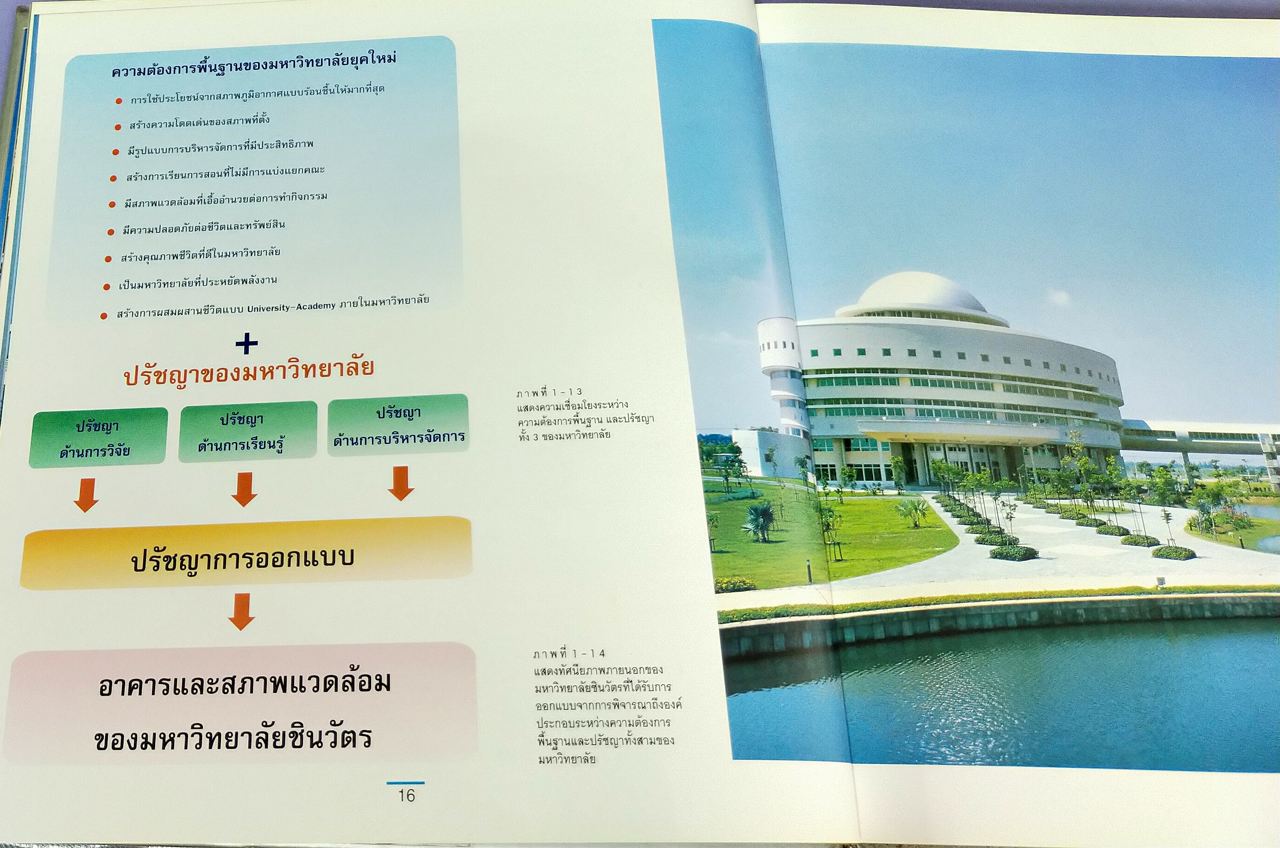 การออกแบบประสานระบบ มหาวิทยาลัยชินวัตร ศาสตราจารย์ ดร.สุนทร บุญญาธิการ
