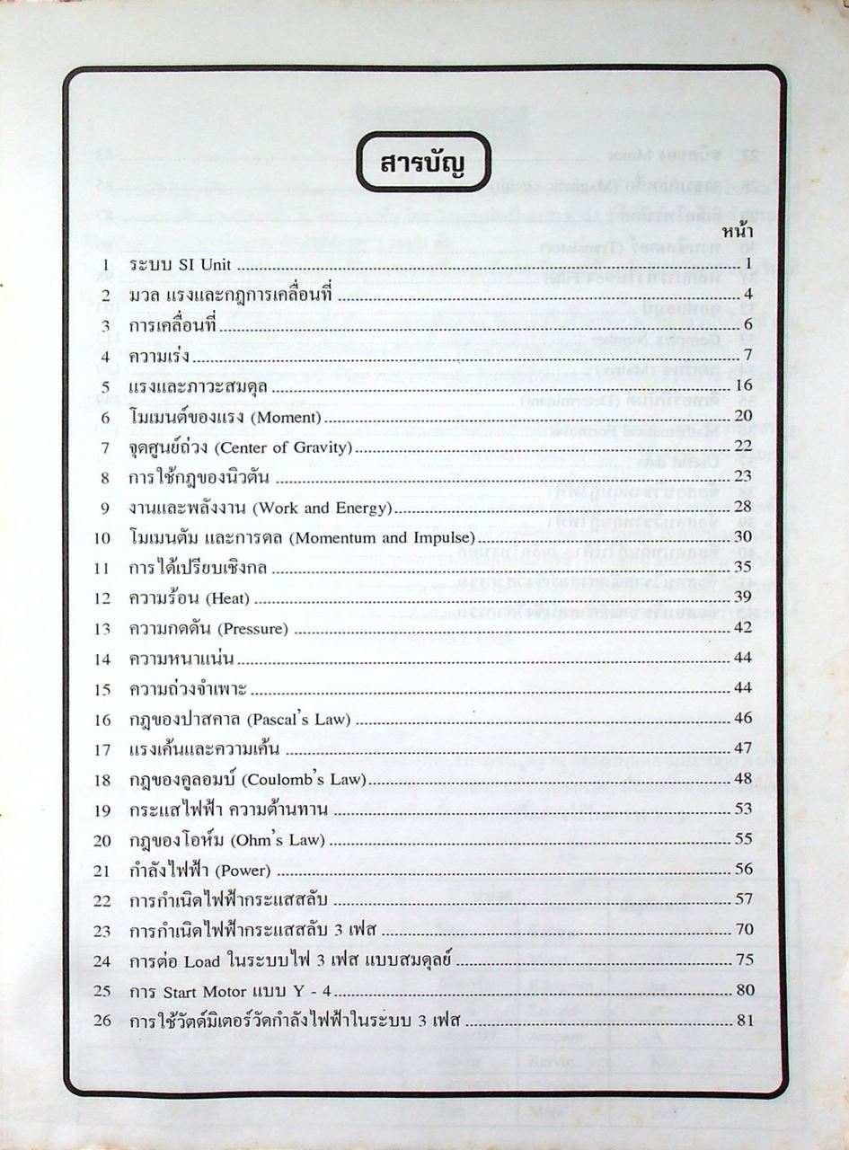 คู่มือสอบเข้า ปวส. - ปริญญาตรี วิศวกรรมศาสตร์ ไฟฟ้า, อิเล็คโทรนิคส์
