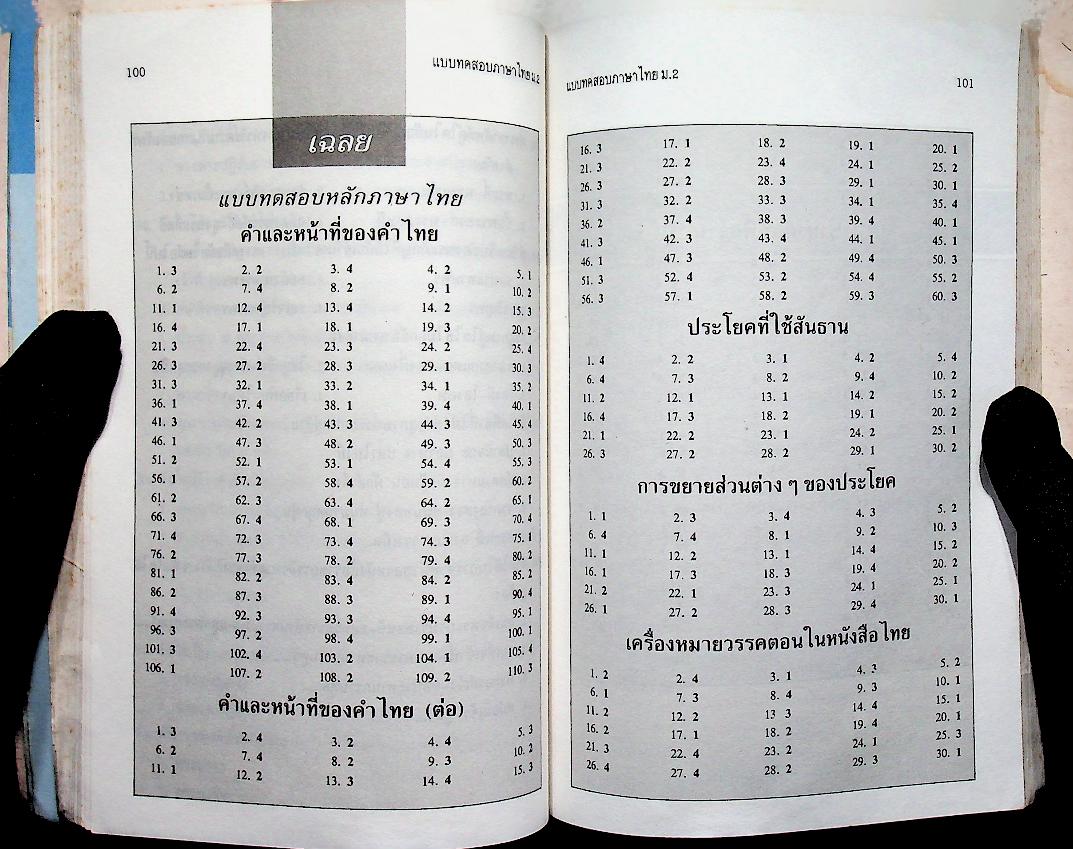 แบบทดสอบ ภาษาไทย ม.2 ท 203 ท 204