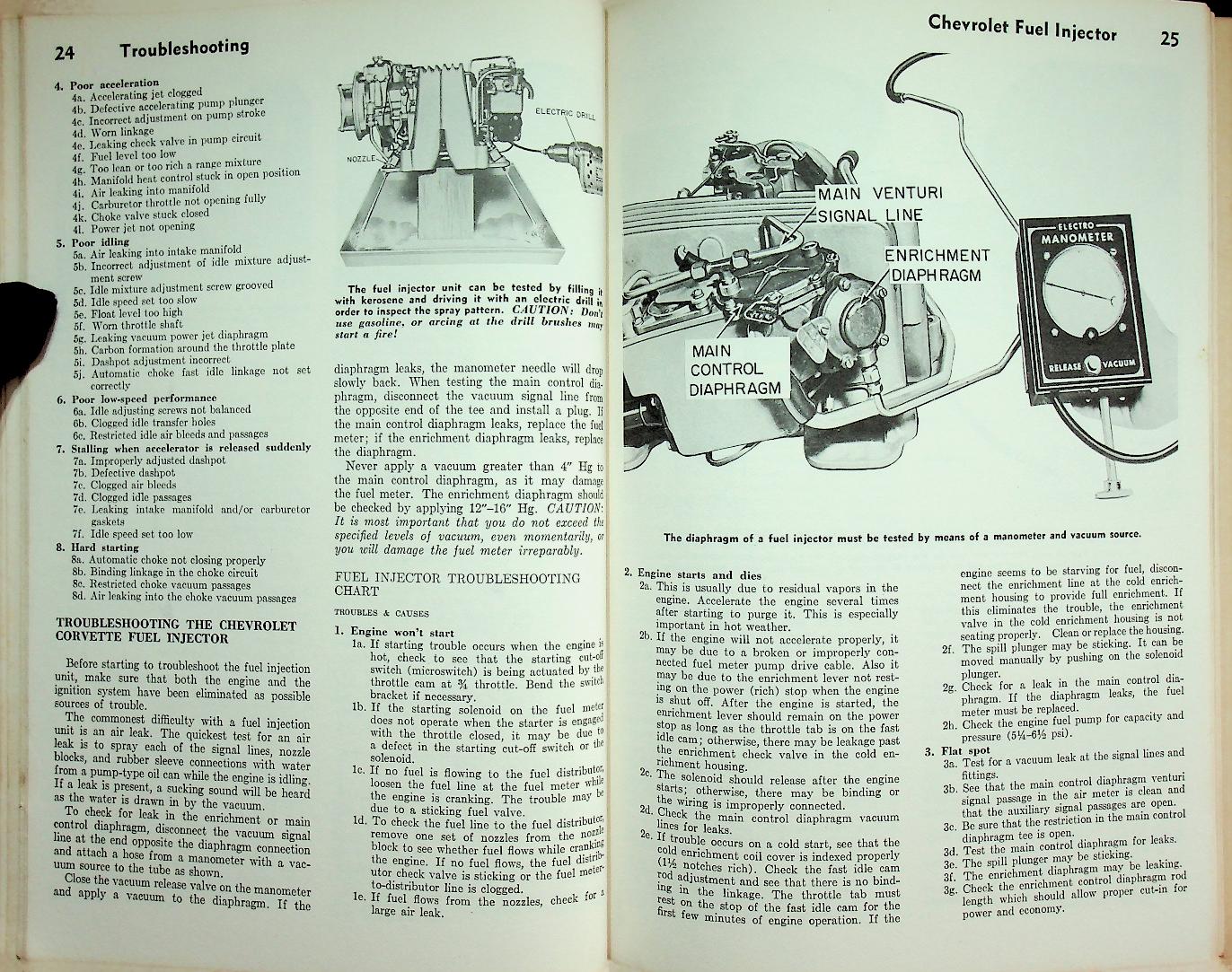 Glenn's AUTO TROUBLESHOOTING GUIDE