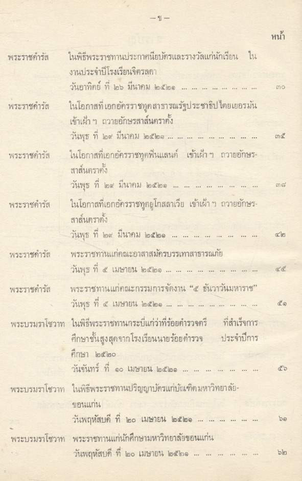 ประมวลพระราชดำรัสและพระบรมราโชวาท ที่พระราชทานในโอกาสต่างๆ ปี พุทธศักราช ๒๕๒๑