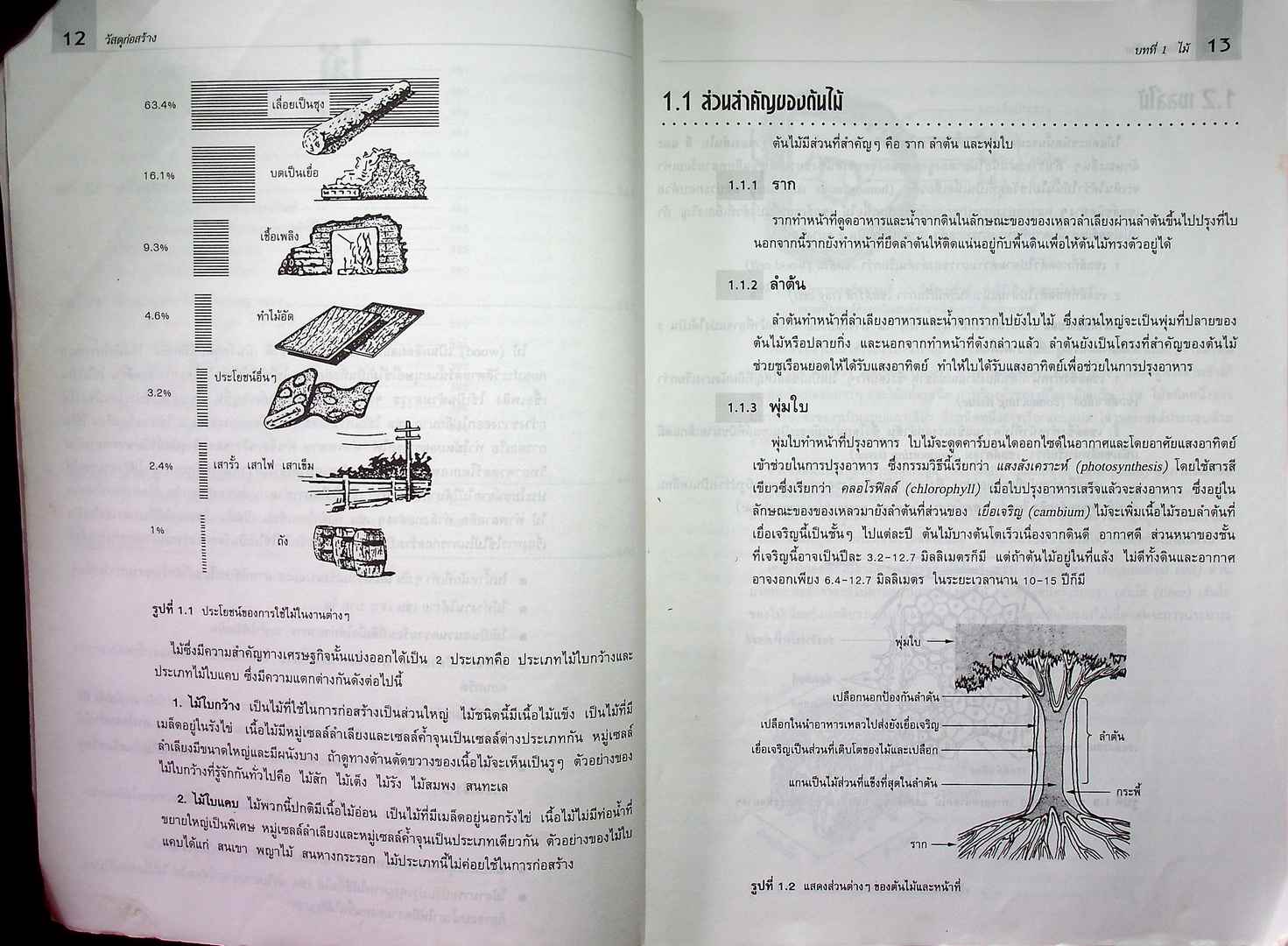 วัสดุก่อสร้าง
