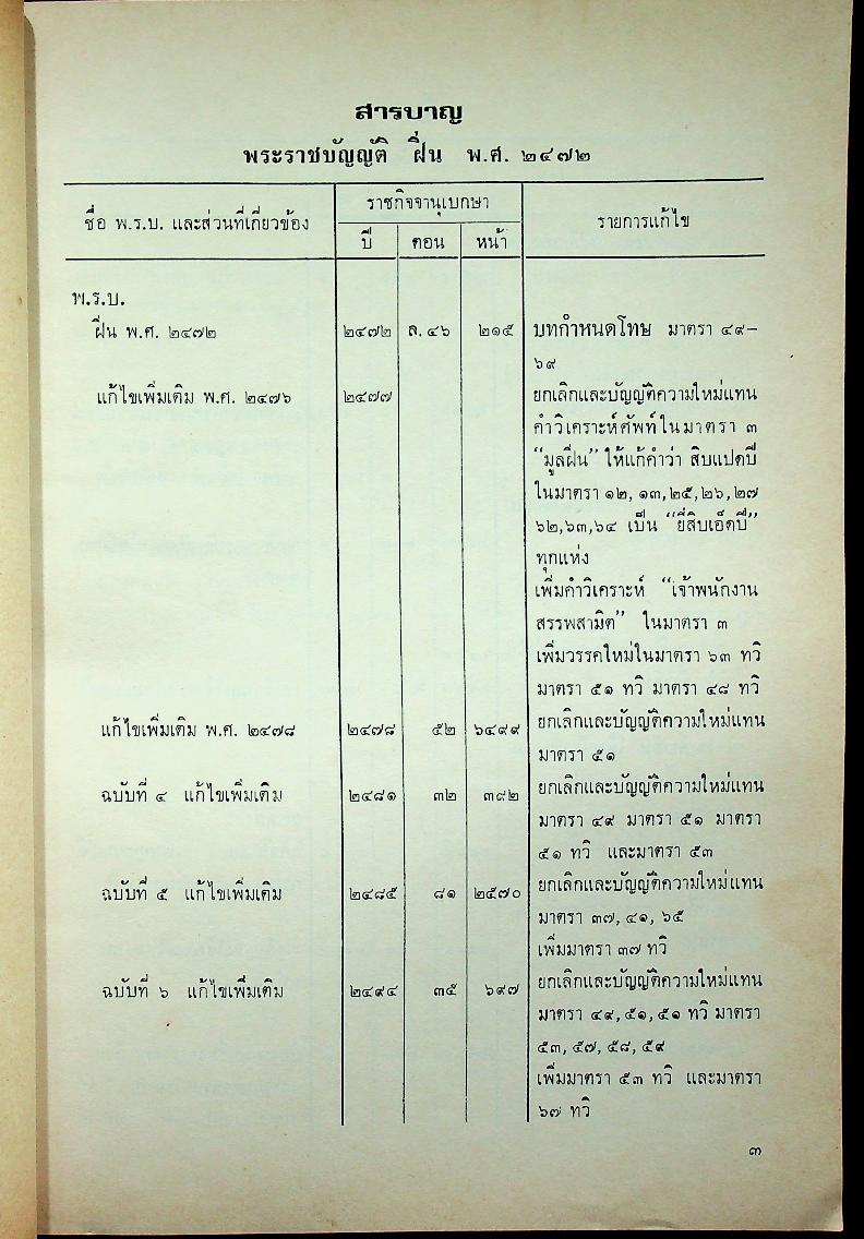 รายชื่อและสารบาญของพระราชบัญญัติที่มีโทษทางอาญา เล่ม ๒ หมวดอักษร ผ-อ